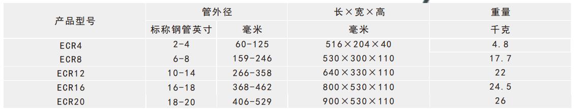 旋轉(zhuǎn)式切管機(jī)產(chǎn)品規(guī)格表